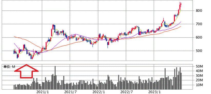 引用SBI証券