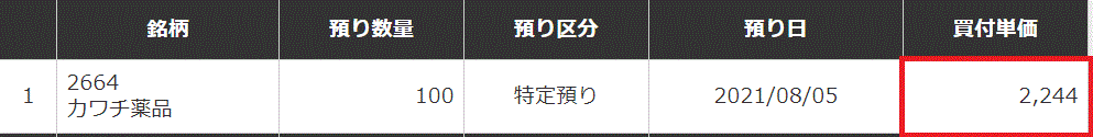 カワチ薬品約定