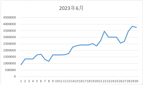 2023年6月