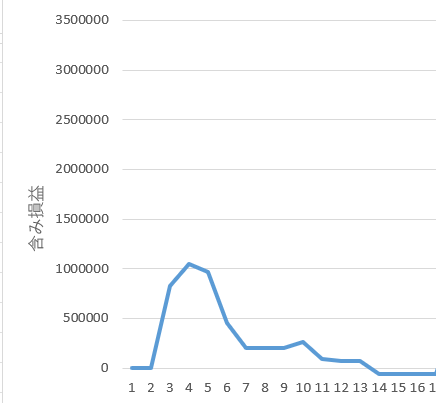 2023年7月前半