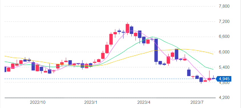 トーメンデバイス