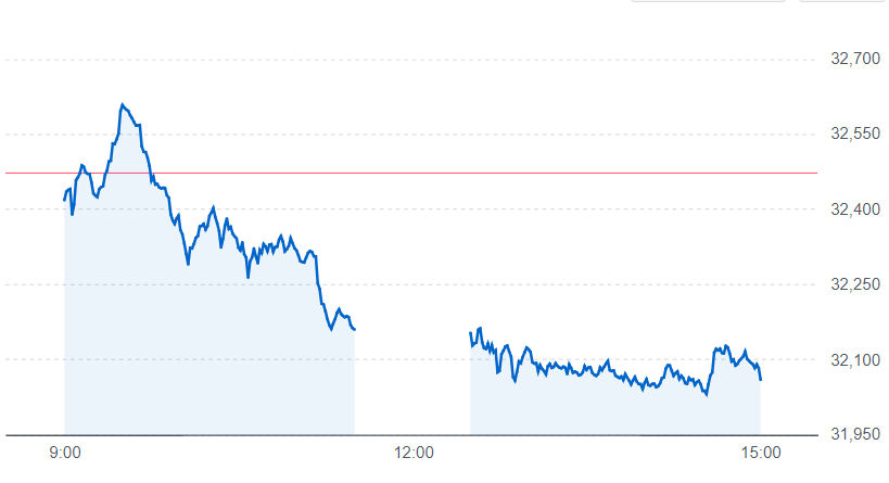 8月14日日経平均株価