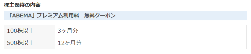 サイバーエージェント株主優待
