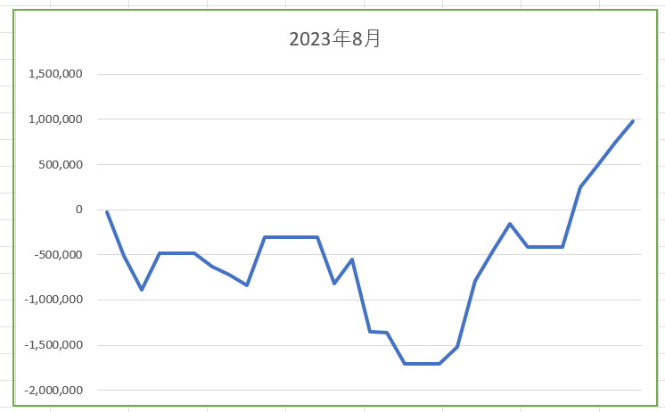 2023年8月収支