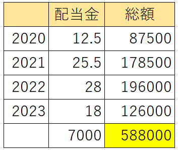 三菱HCキャピタル配当金