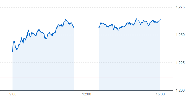 MUFG株価チャート