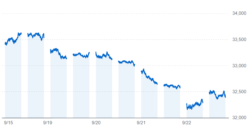 日経平均株価