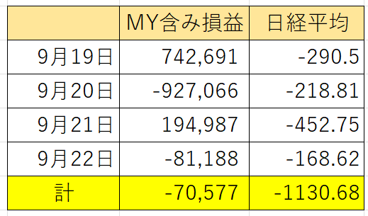 含み損益