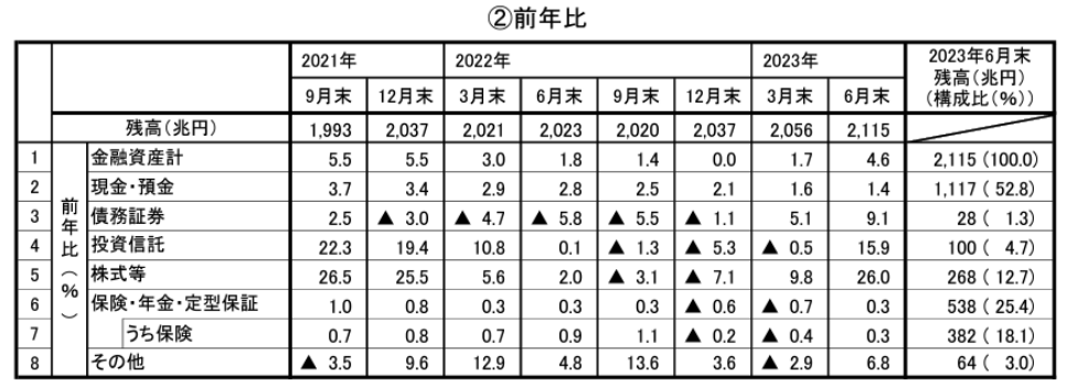 日銀資金循環統計