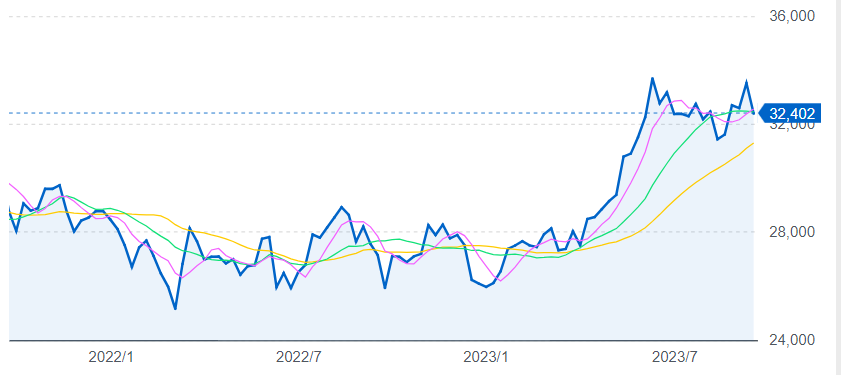 日経平均株価