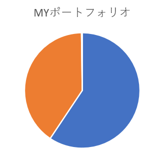 MYポートフォリオ