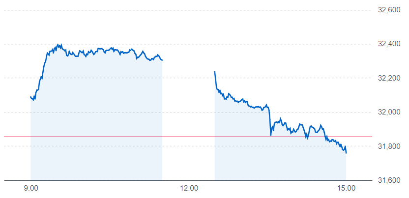 10月2日株式市場