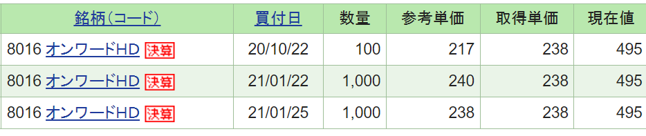 オンワード株約定