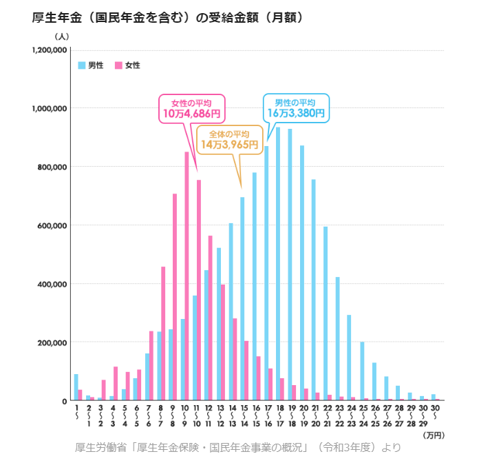 年金平均受給額