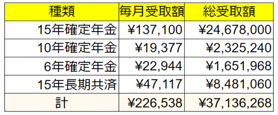 個人年金保険