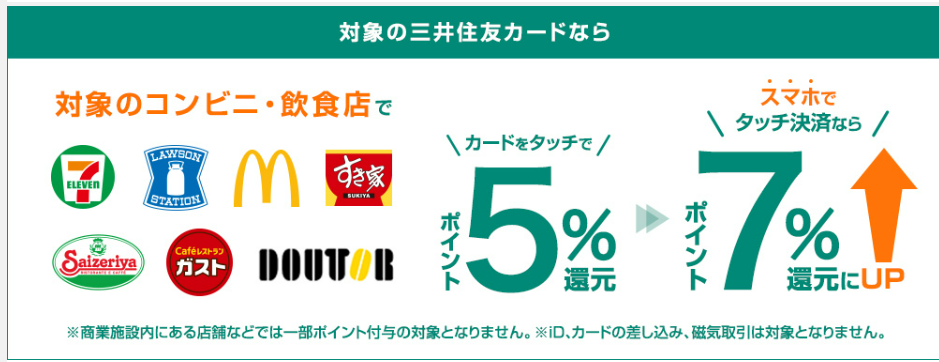 三井住友カード