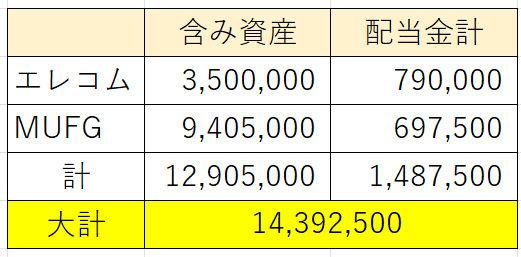 エレコム株運用