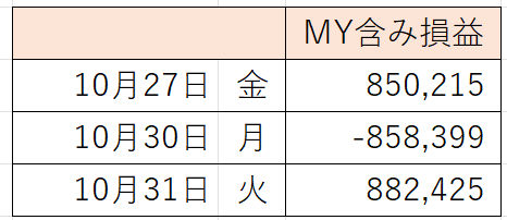 10月損益