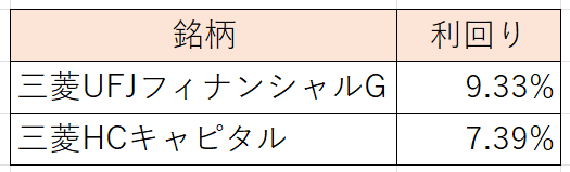 配当利回り