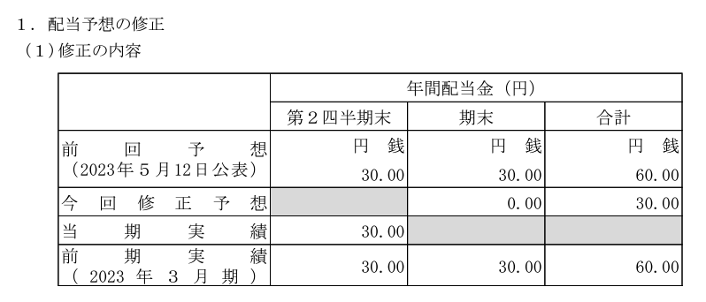 ベネッセHD配当金