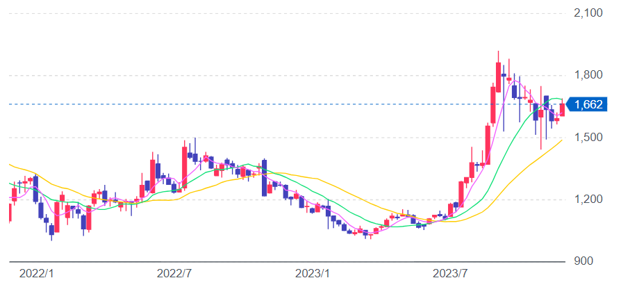 ジャパンインベストメント