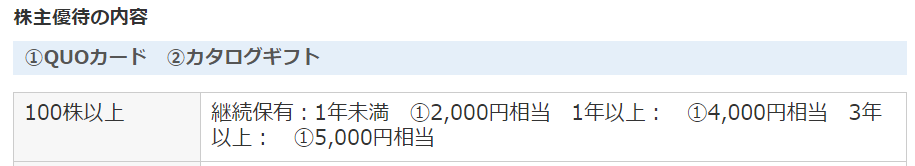 リコーリースチャート