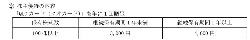 原田工業株主優待