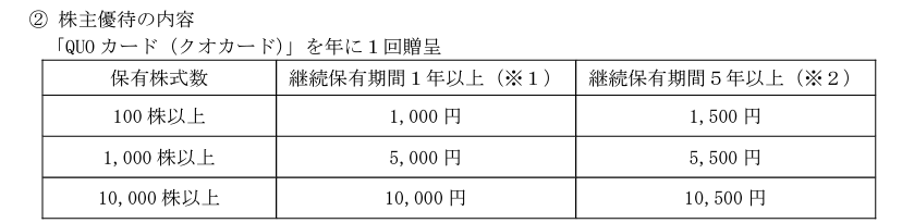 原田工業株主優待改悪