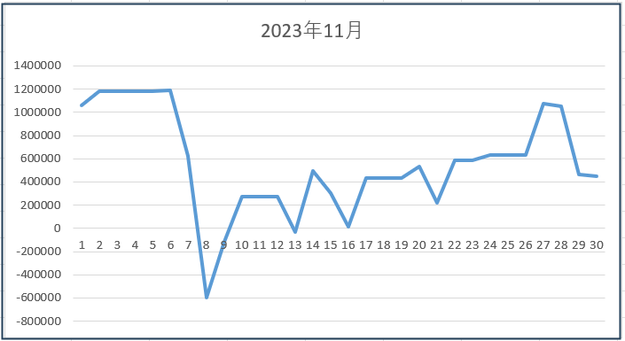 マイポートフォリオ