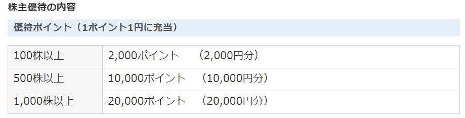 アトム株主優待