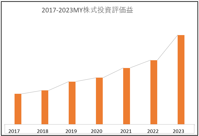 家計資産