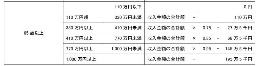 公的年金