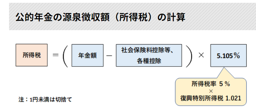 年金所得税