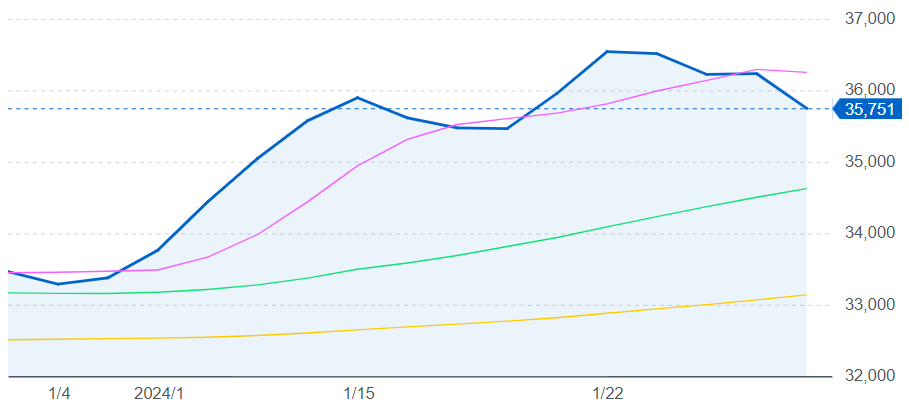 日経平均株価