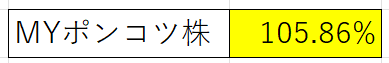 マイポートフォリオ