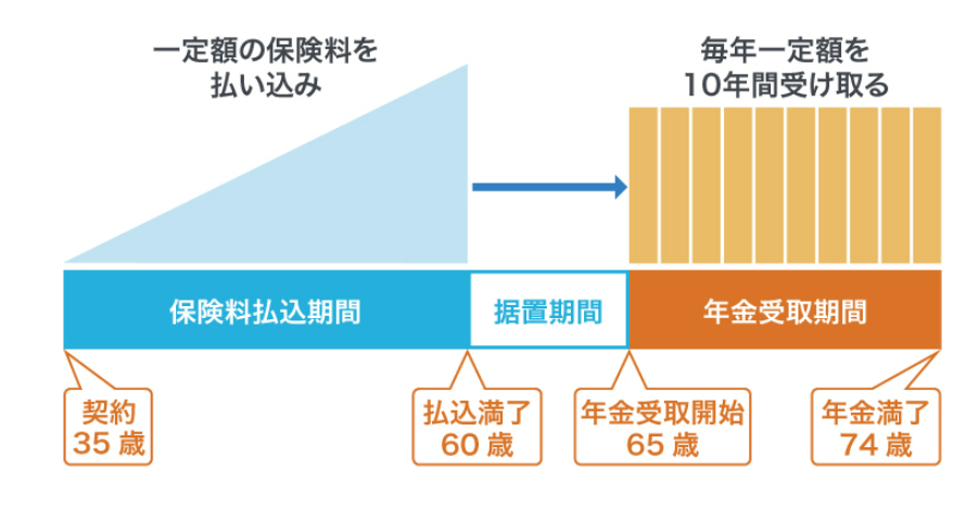 個人年金保険