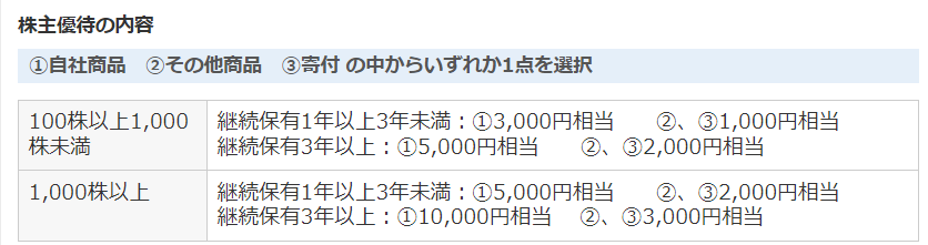 アステナ株主優待