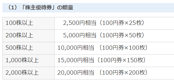 イオン北海道株主優待