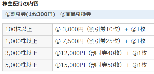 株主優待