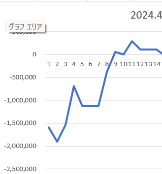 2024年4月全般株式投資収支