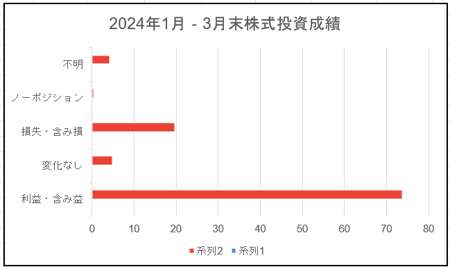 2024年株式投資
