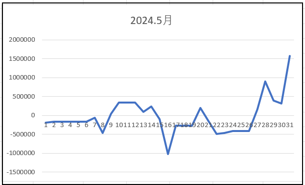 ポートフォリオ