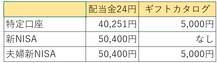 特定口座