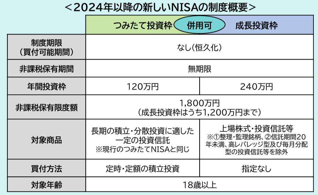 新NISA