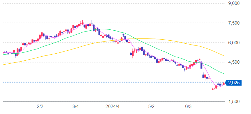 FPパートナーズチャート