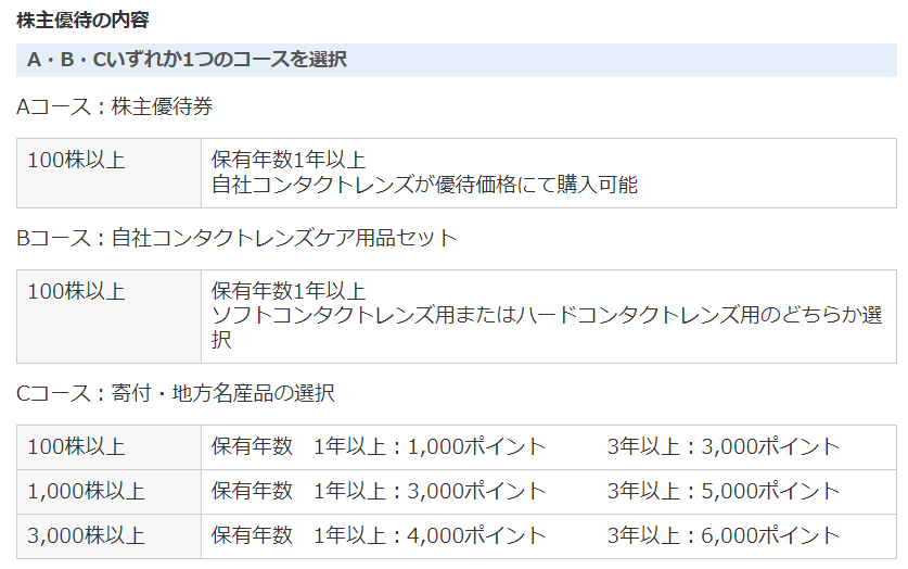 シード株主優待