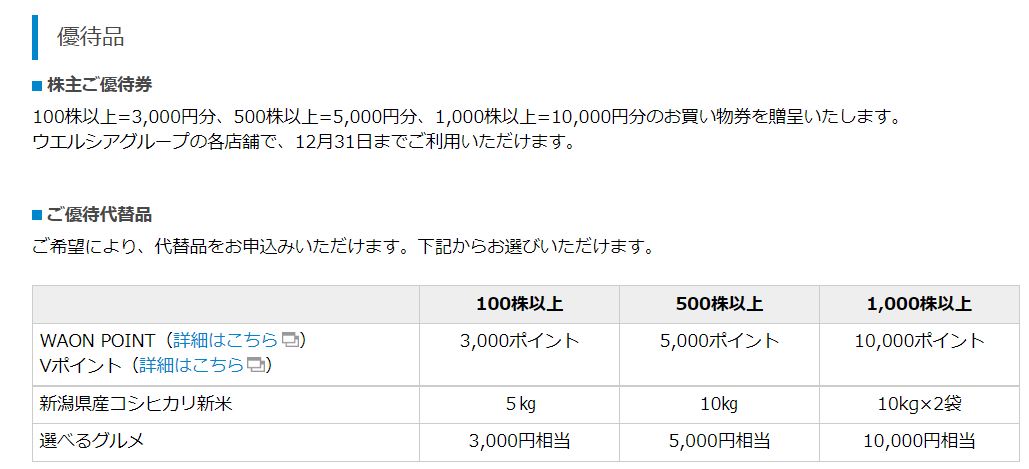 ウエルシア株主優待品