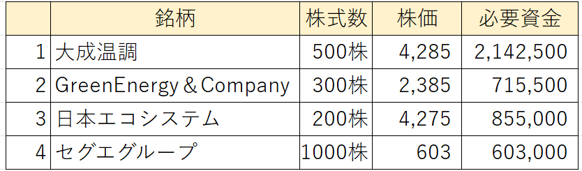 超高額クオカード銘柄