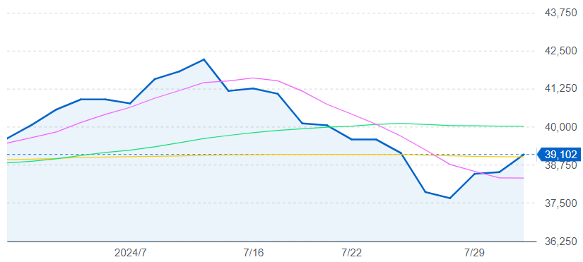 日経平均株価