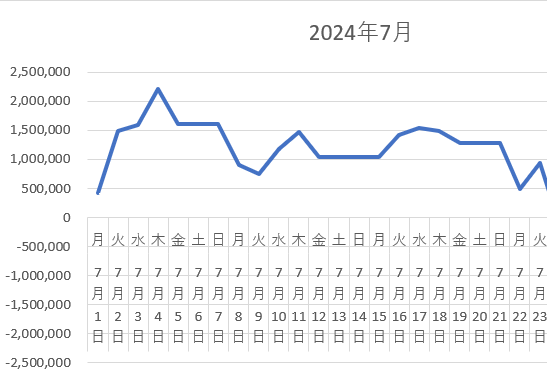 MYポートフォリオ